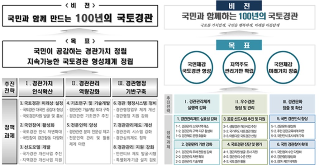 제1차 경관정책기본계획 및 제2차 경관정책기본계획.jpg