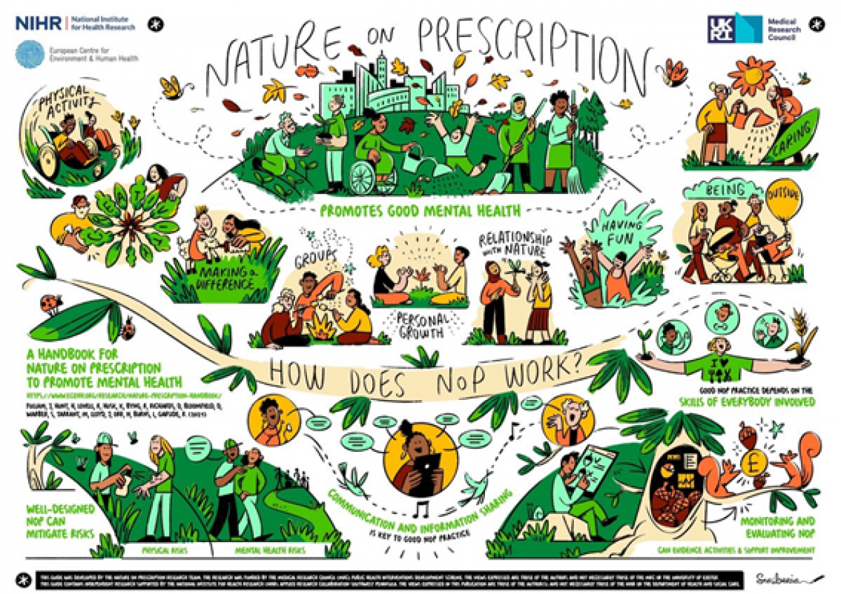 그림 1 영국 Green Social Prescribing 홍보 포스터 (출처 Natioanl Institute for Heatlh Research).png