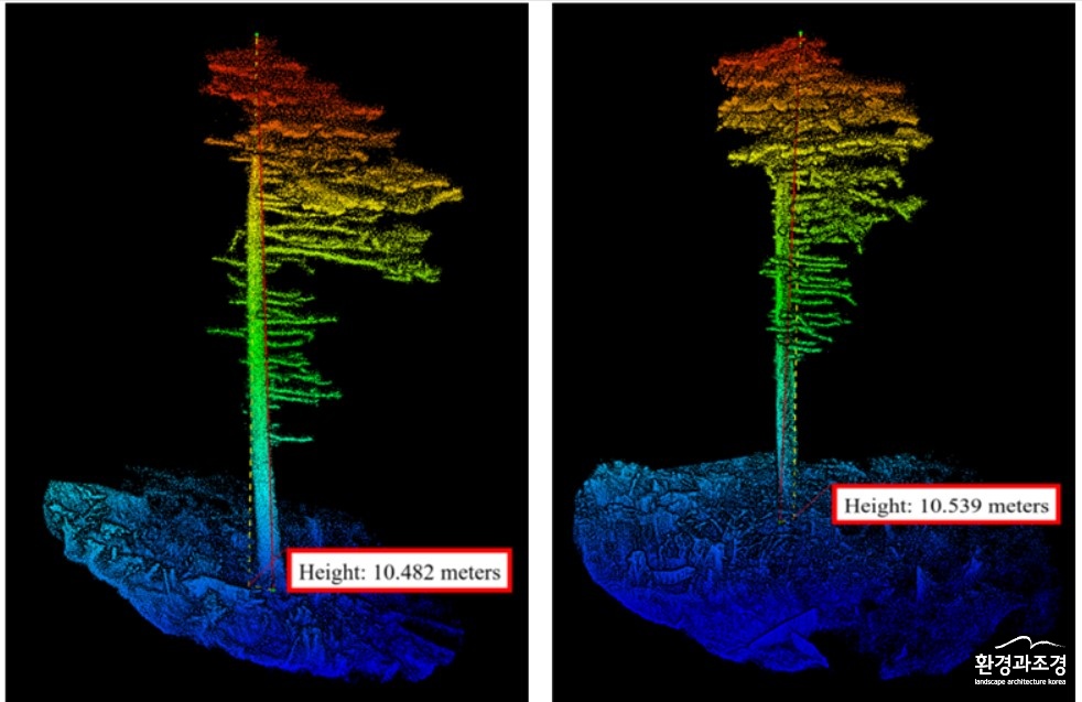 라이다(LiDAR)를 활용해 측정한 지리산 가문비나무의 변화상(수고).jpg