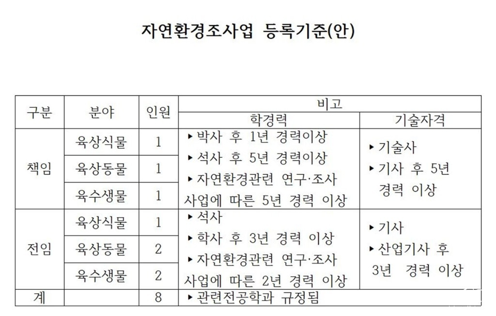 등록기준안 1.jpg
