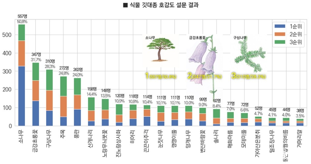 깃대종1.jpg