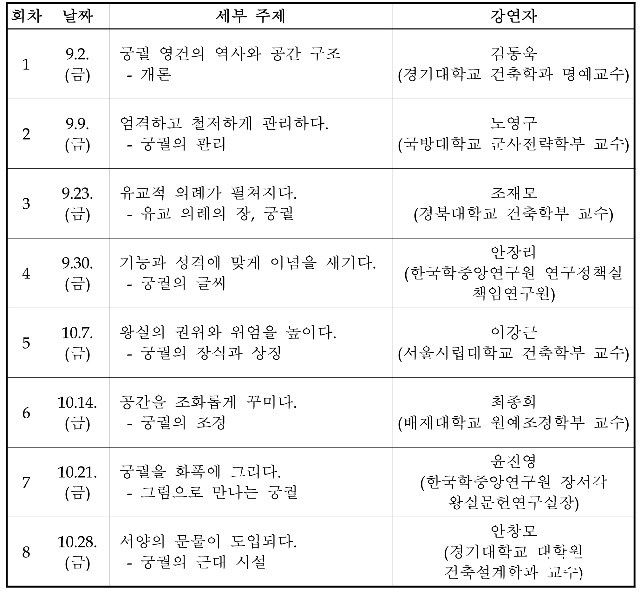 0818+조선의+궁궐%2C+다양한+주제로+두루+살펴보다%28본문%29-3.jpg