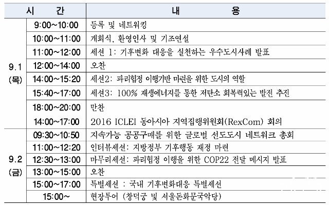 세계 34개 도시 서울서 기후변화대응 지방정부 역할 논의-3.jpg