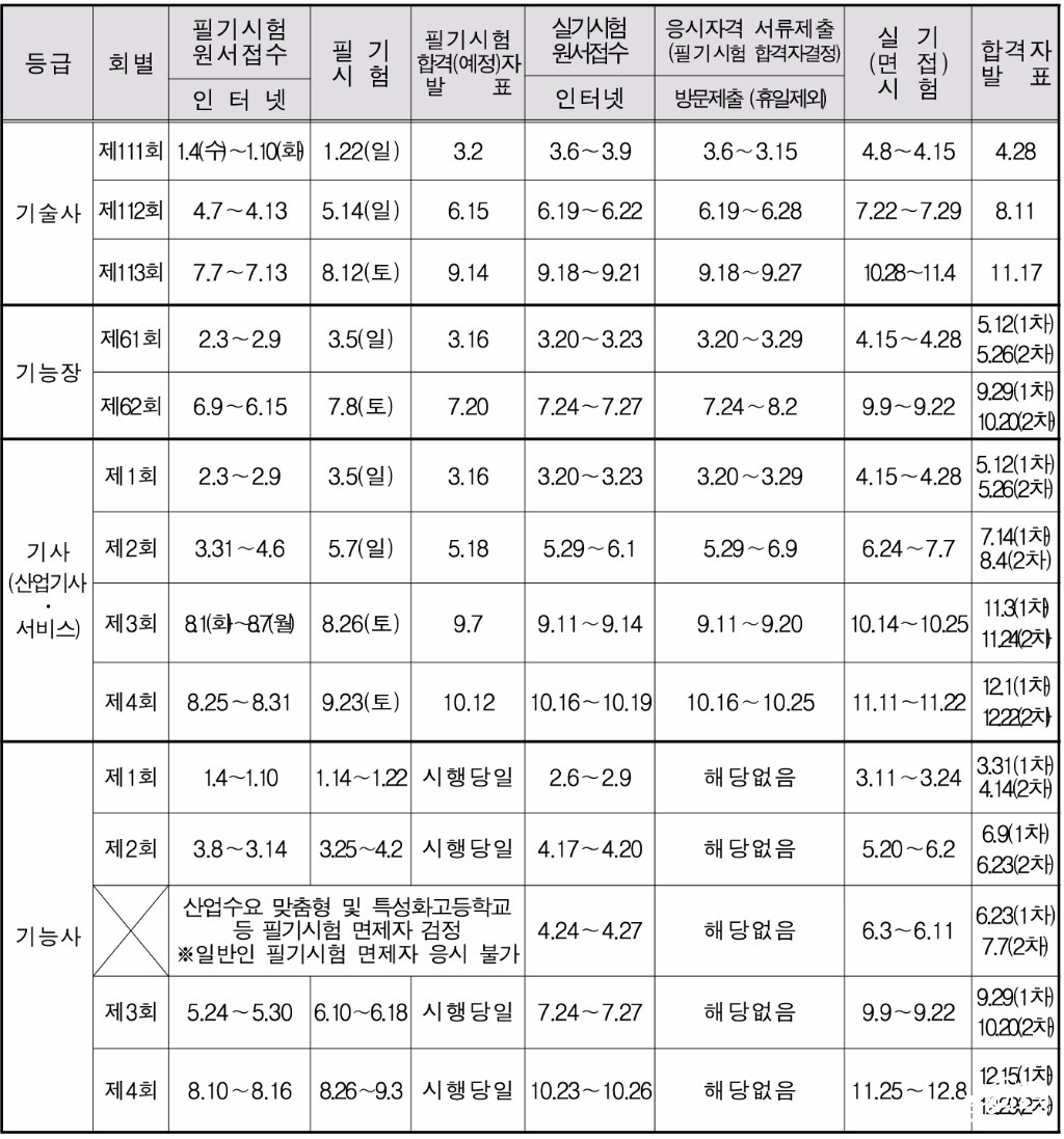 2017년도 국가기술자격검정 시행 공고-3.jpg