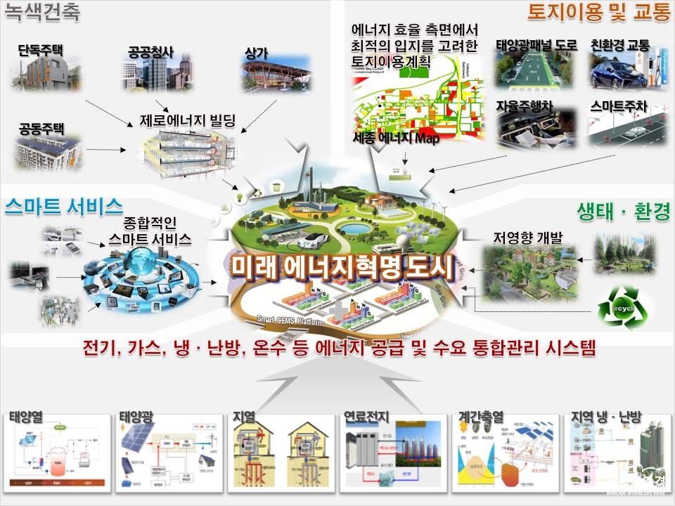 16-437호(합강리 제로에너지타운 개념도).jpg
