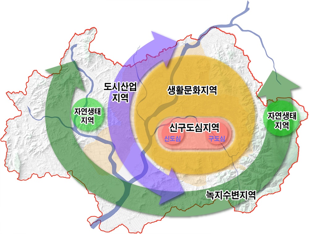 2030 도시기본계획상 제시한 녹지수변축.jpg