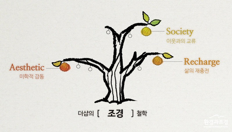 05_조경철학_3가지_열매.jpg