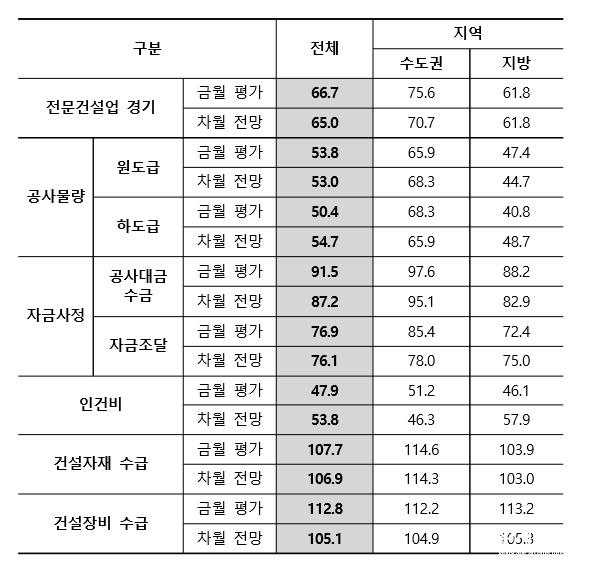 6월 경기지수.jpg