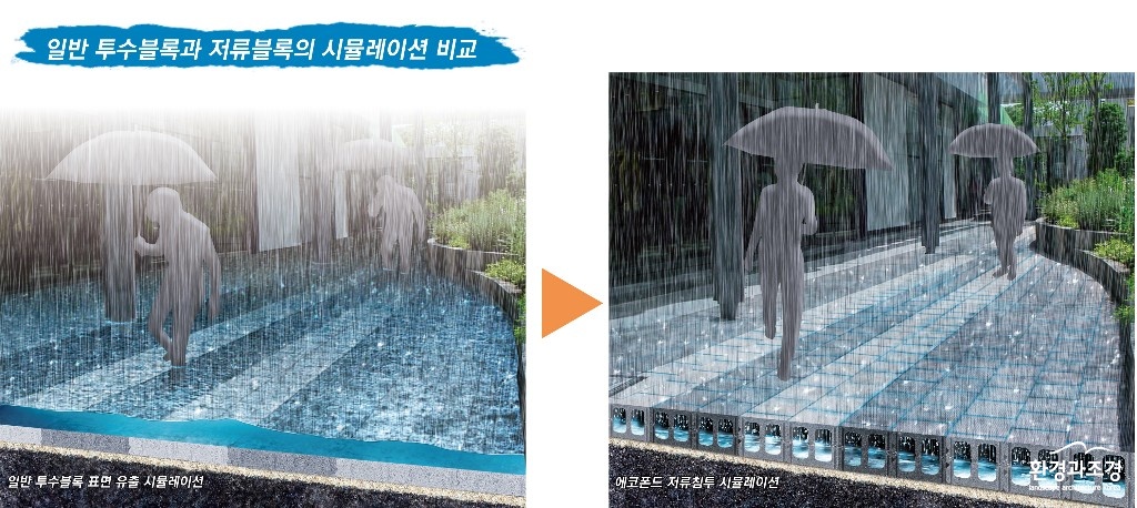 (필히첨부)일반투수블록과 저류블록의 시뮬레이션 비교.jpg