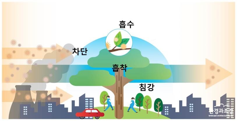 미세먼지 저감과정.jpg