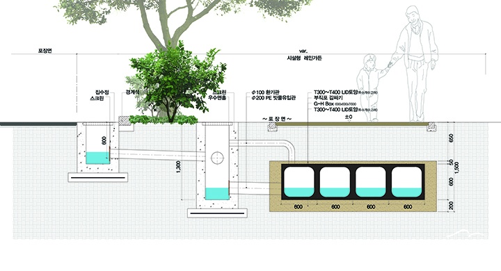 3. 시설형 G-레인가든 단면도.jpg