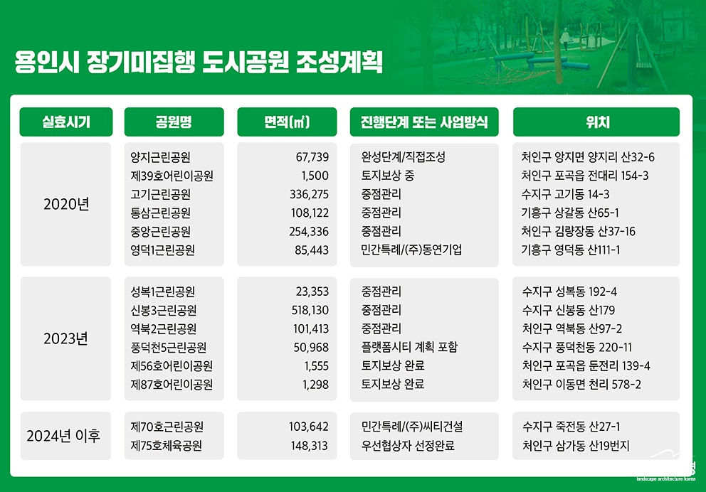 (사진)-용인시-장기미집행-도시공원-조성계획(최종).jpg