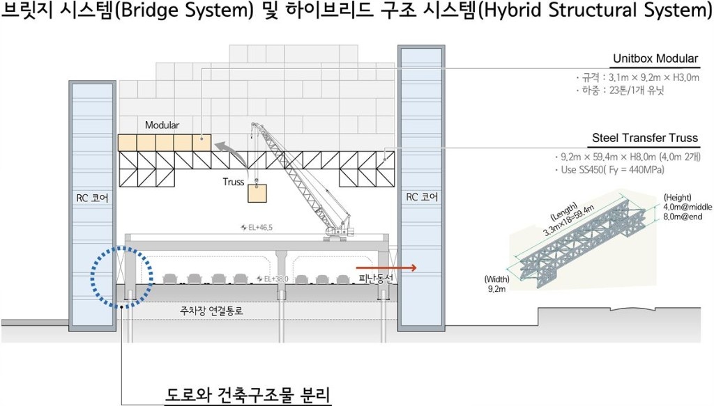 브릿지시스템.jpg