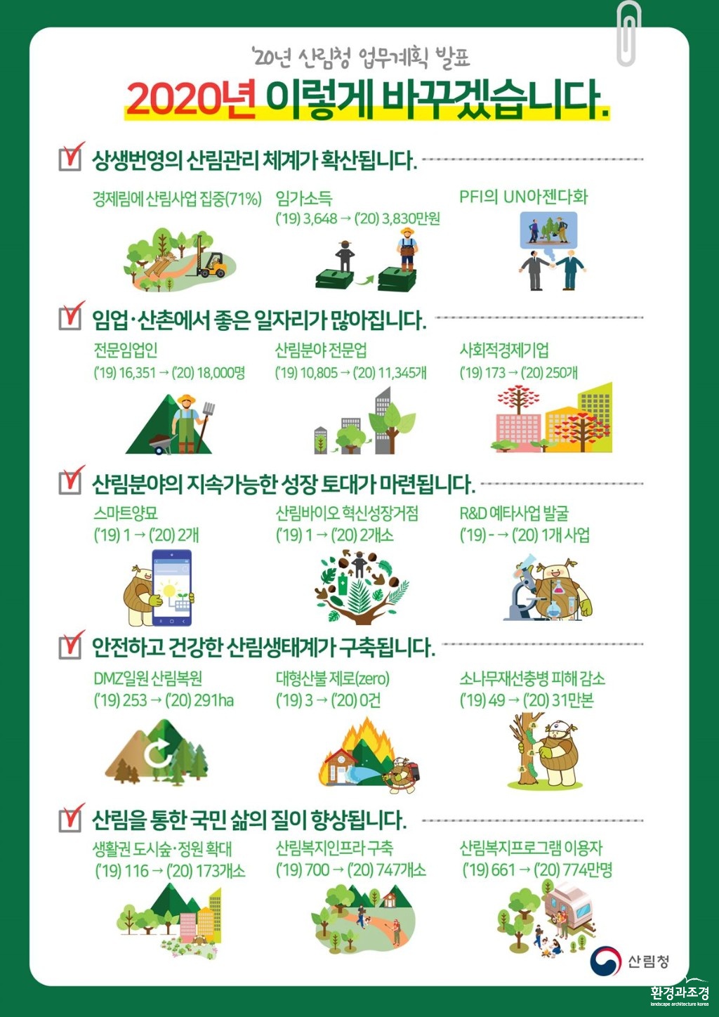 20산림청주요업무계획한컷.jpg