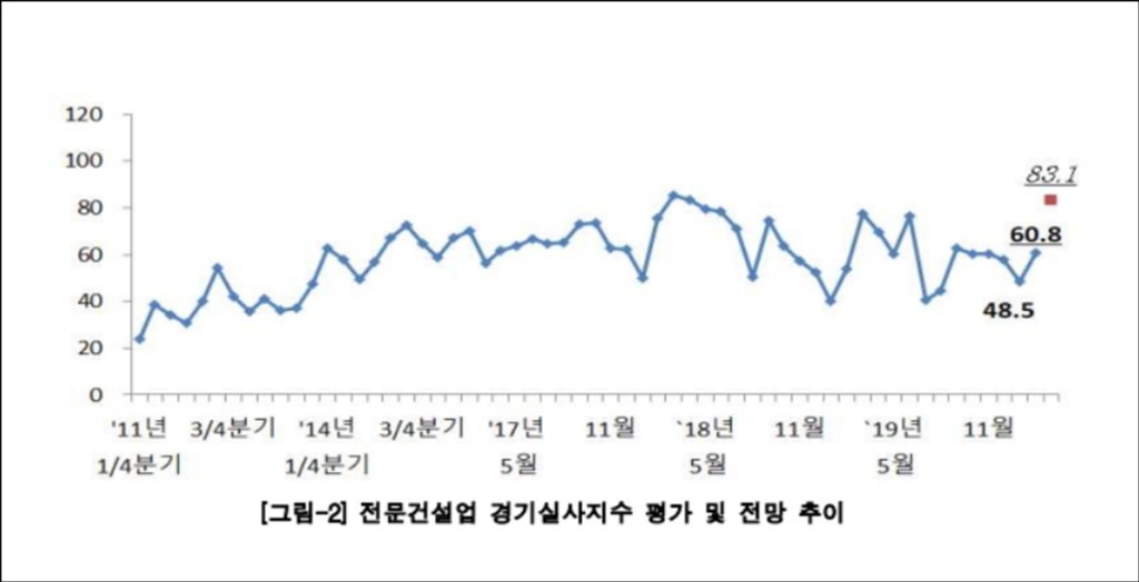전문건설1.jpg