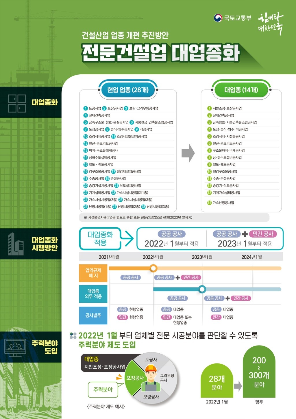 200915 국토교통부 건설산업업종 개편 인포_최종본-1.jpg
