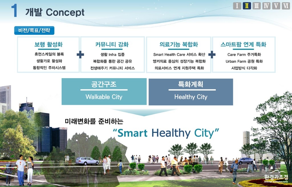 스마트헬시티 개발컨셉 보도.jpg