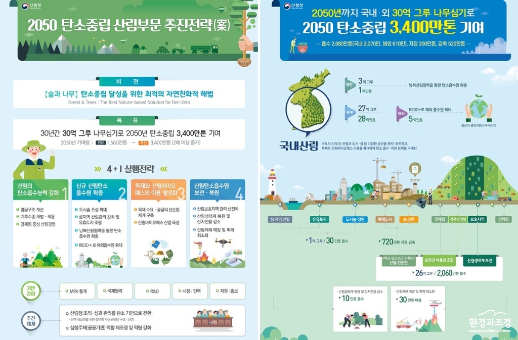 2050 탄소중립 산림부문 추진전략(전략체계도1)-tile 보도.jpg