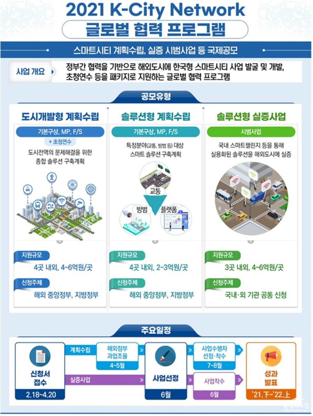 2021 K-City Network 인포그래픽 보도.jpg