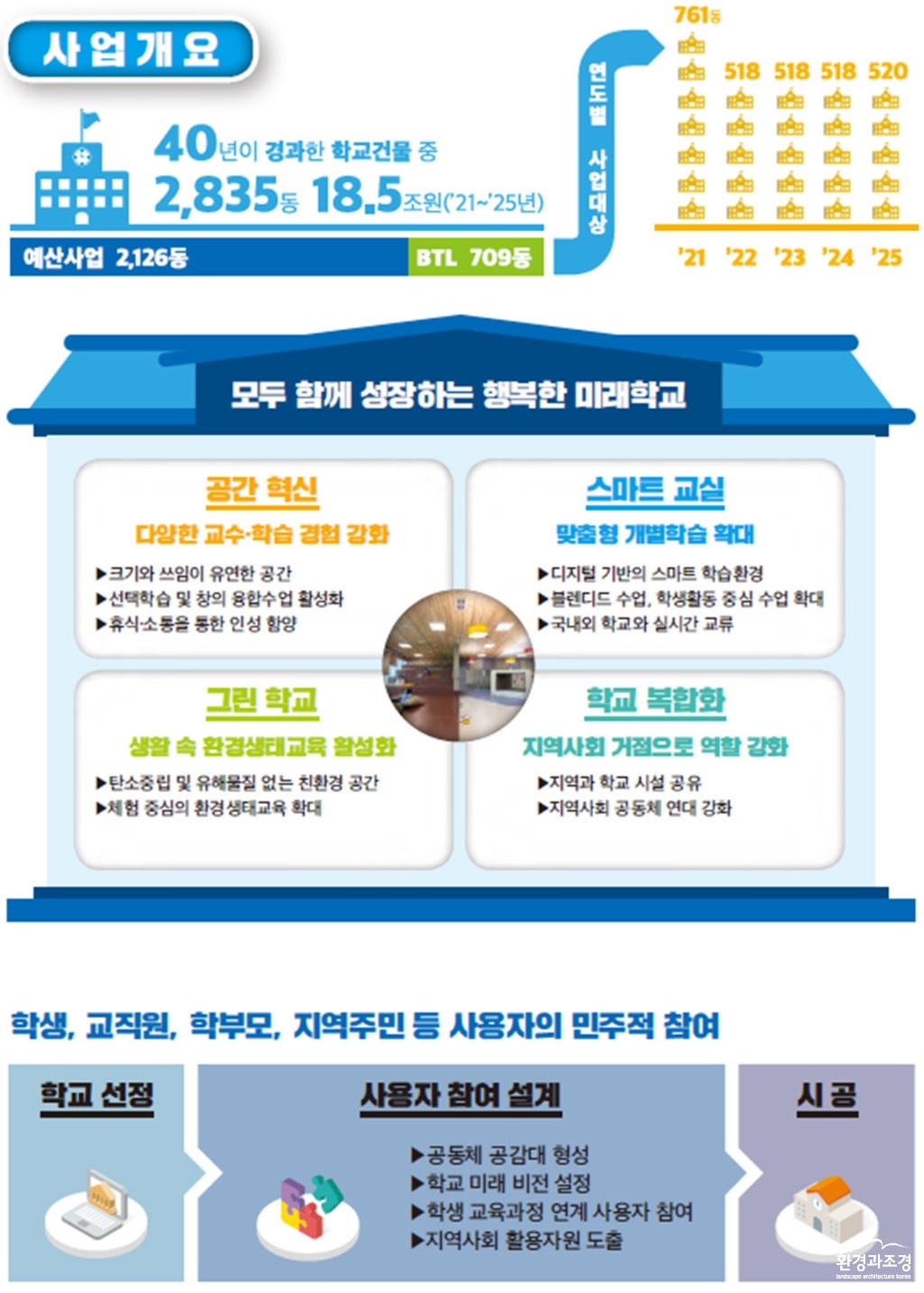 교육부 그린스마트 미래학교 인포그래픽 보도.jpg