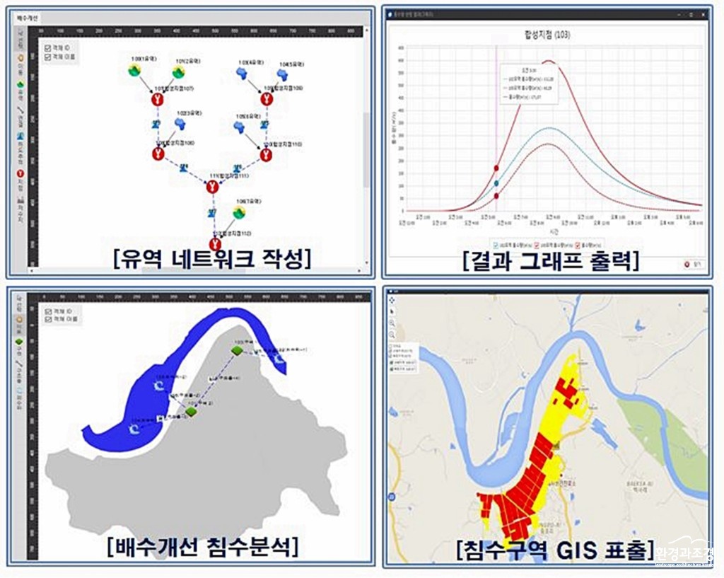공사는 사용자 편의성을 대폭개선한 수리수문설계시스템을 민간에 무료개방했다 보도.jpg