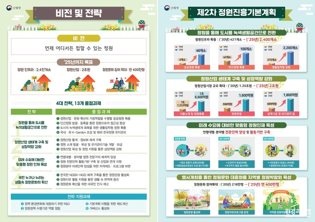 사진1_제2차 정원진흥기본계획 비전 및 전략-horz 보도.jpg