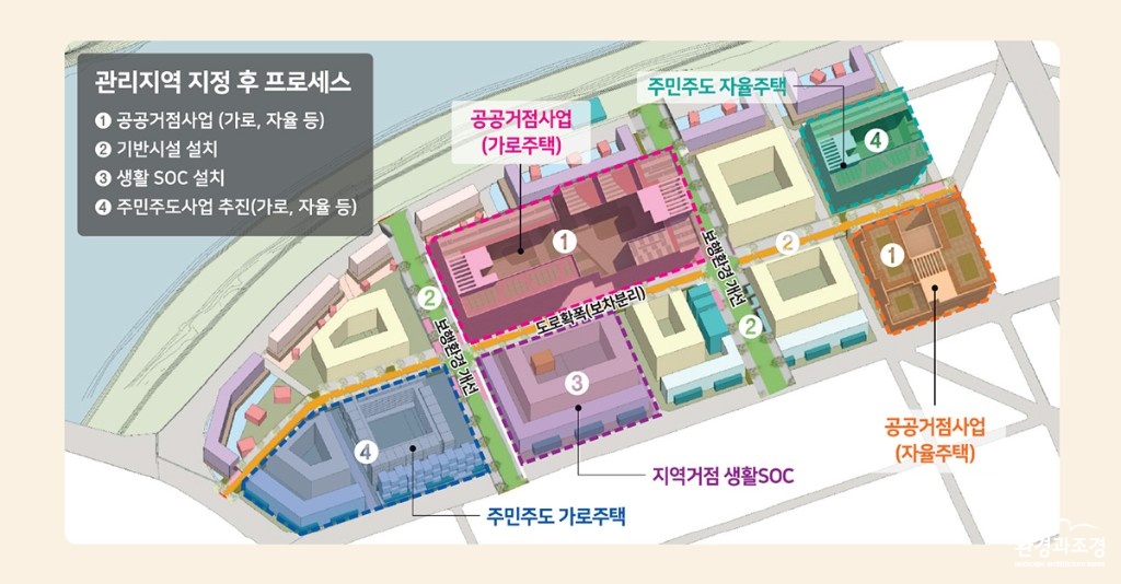 관리지역 개념도 보도.jpg