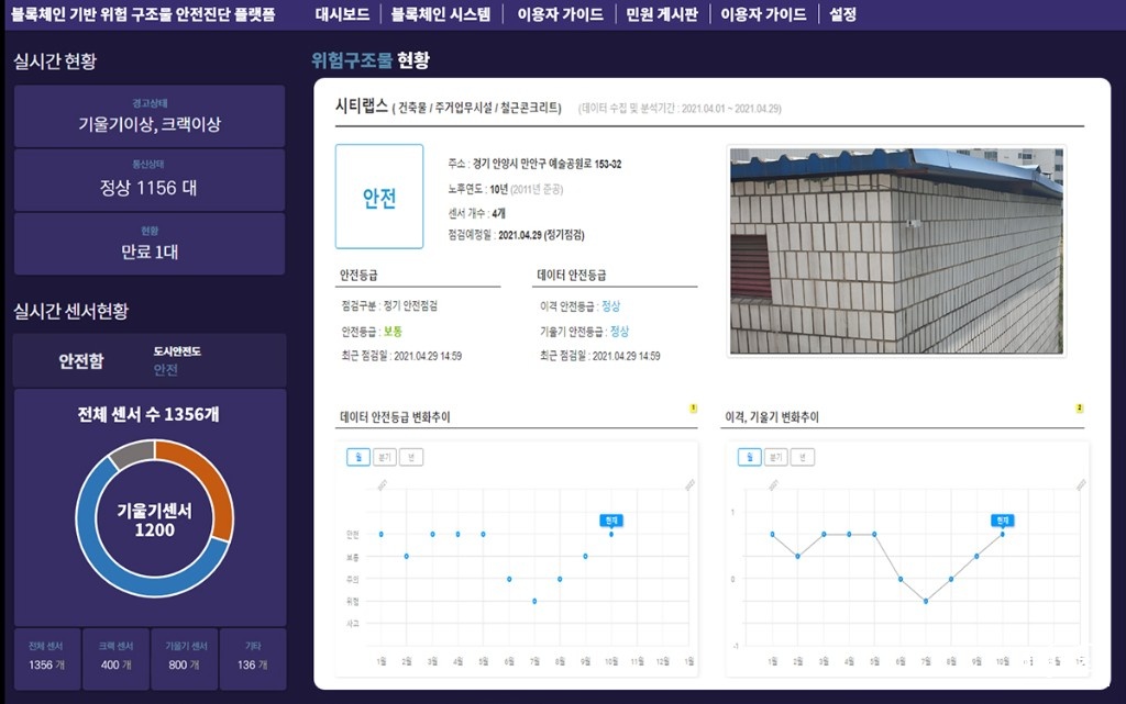 위험 건축물 안전관리 현황 ㅂ도.jpg