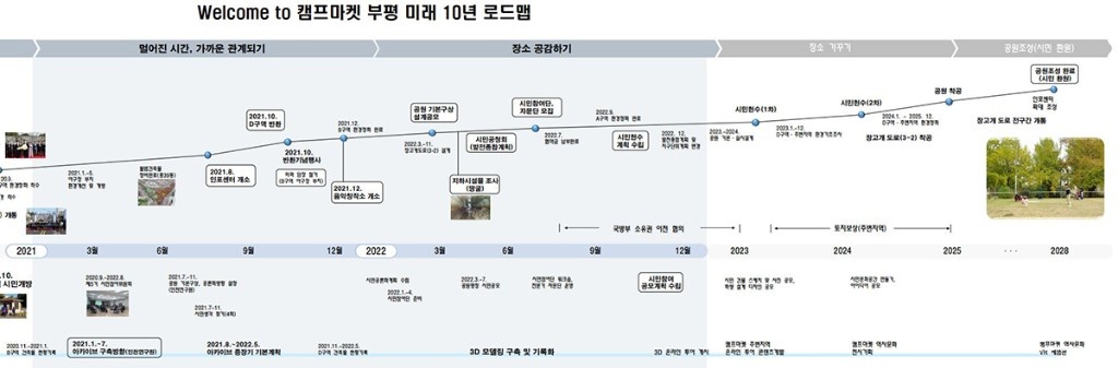 로드맵 보ㅗㄷ.jpg