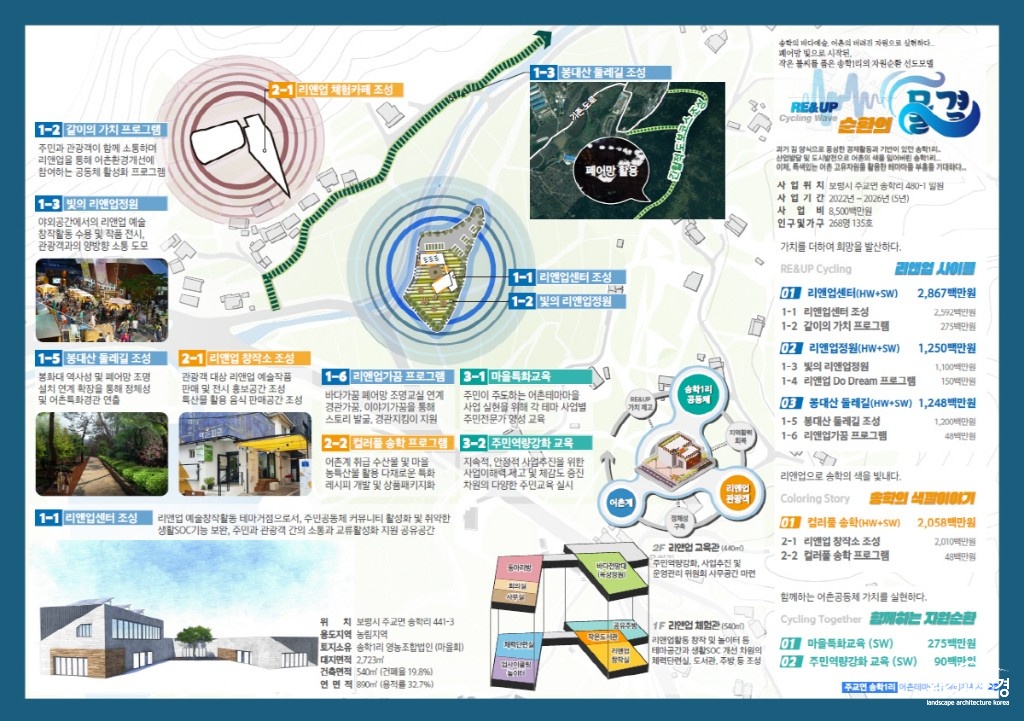 7. 충남 보령 척골마을.jpg