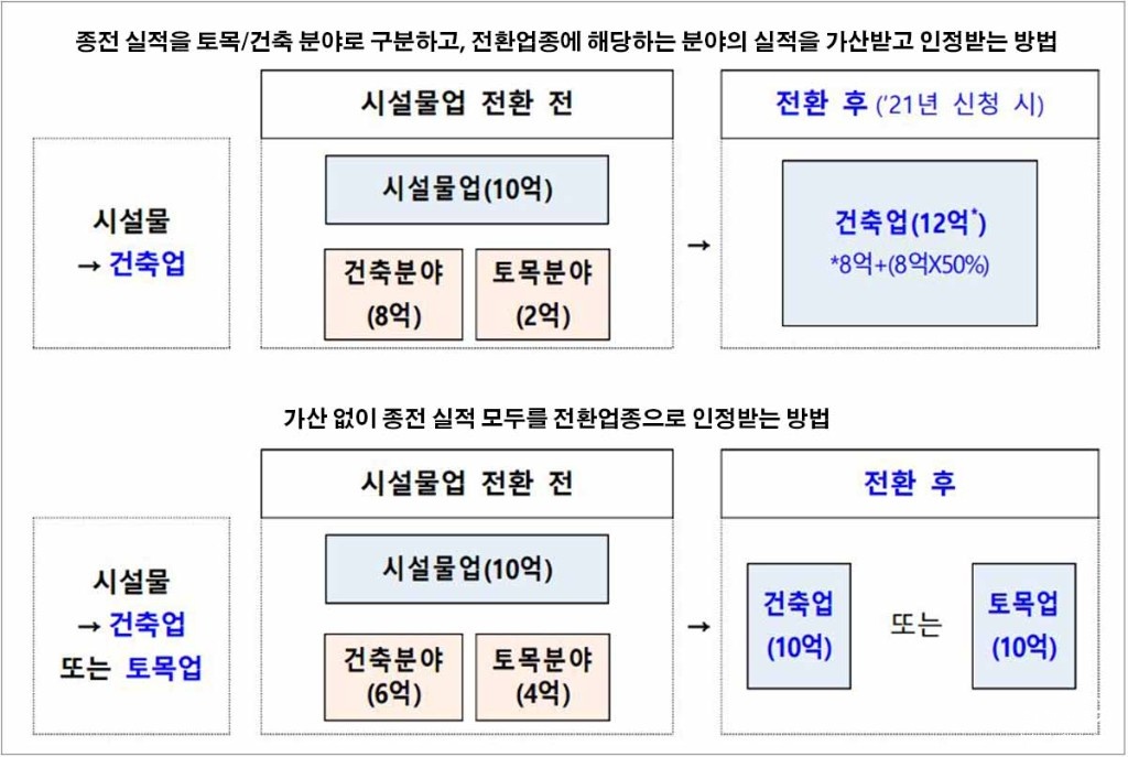 국토부 보도오.jpg