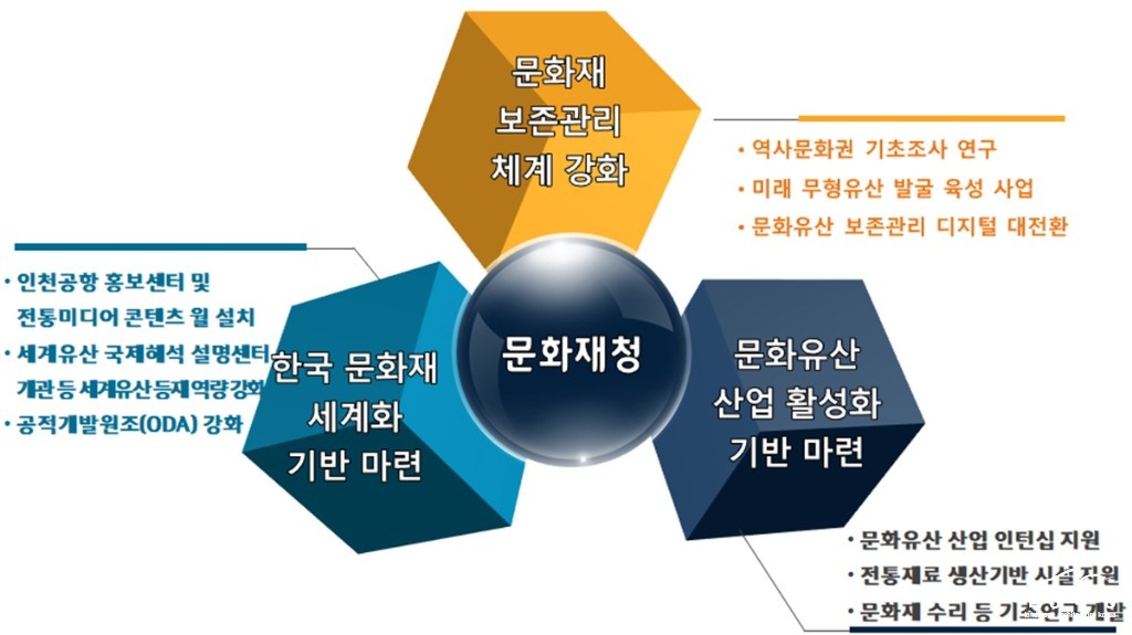 문화재청 집중 투자 사업.jpg