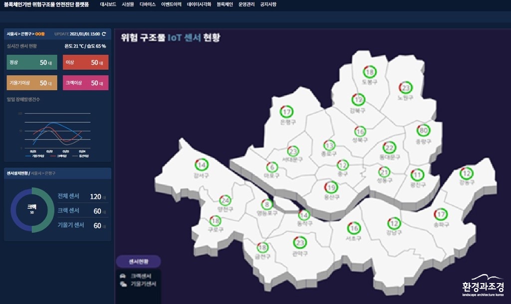 블록체인 기반 위험구조물 안전진단 플랫폼(안) 보도.jpg