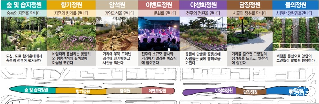 7가지 테마정원 보도.jpg