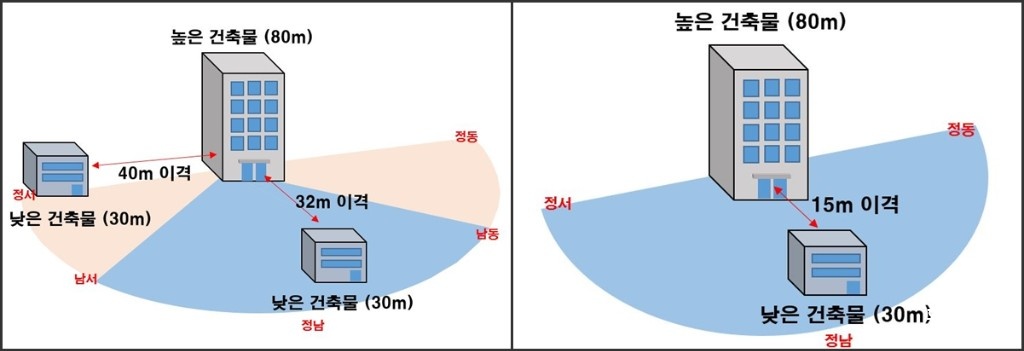 현행과 개정안.jpg