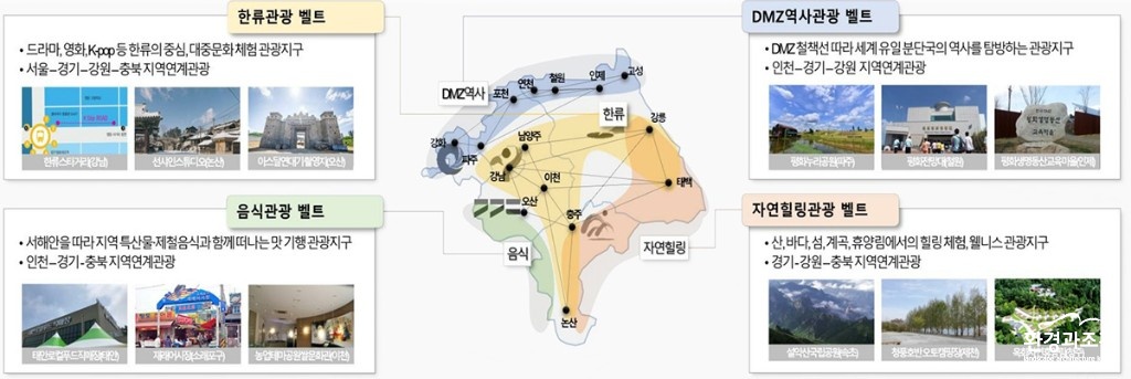 관광벨트 구축안 보도.jpg