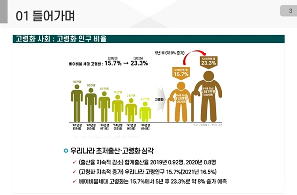 우리나라 인구 비율을 보여주는 자료 보도.jpg