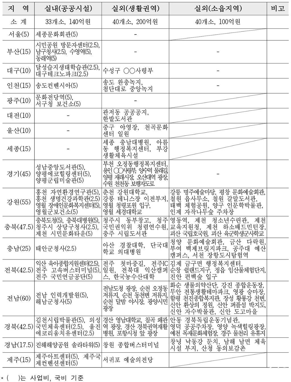 2022년 생활밀착형숲 조성사업 대상지 및 예산안.jpg