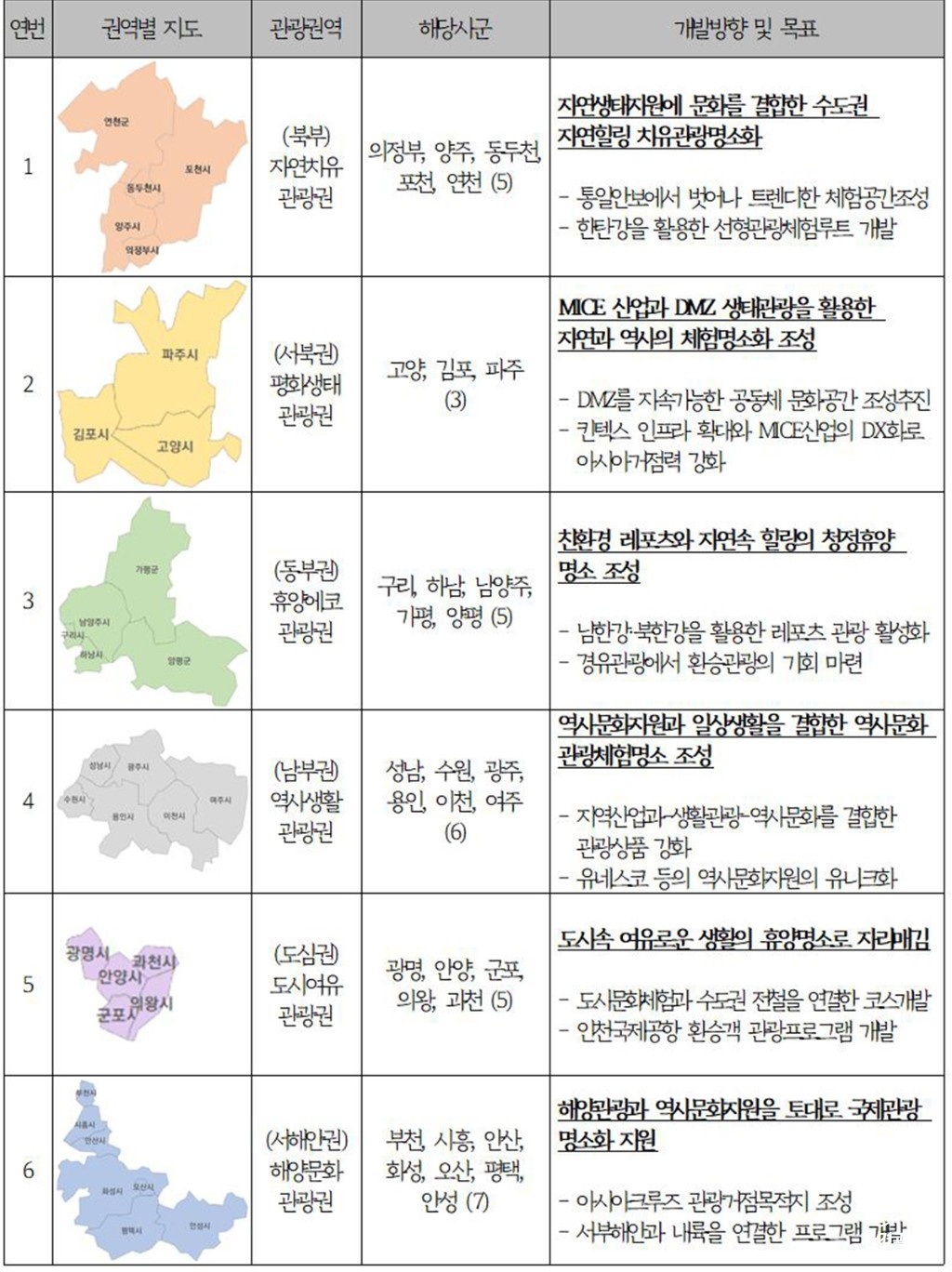 관광권역+개발방향 보도.jpg