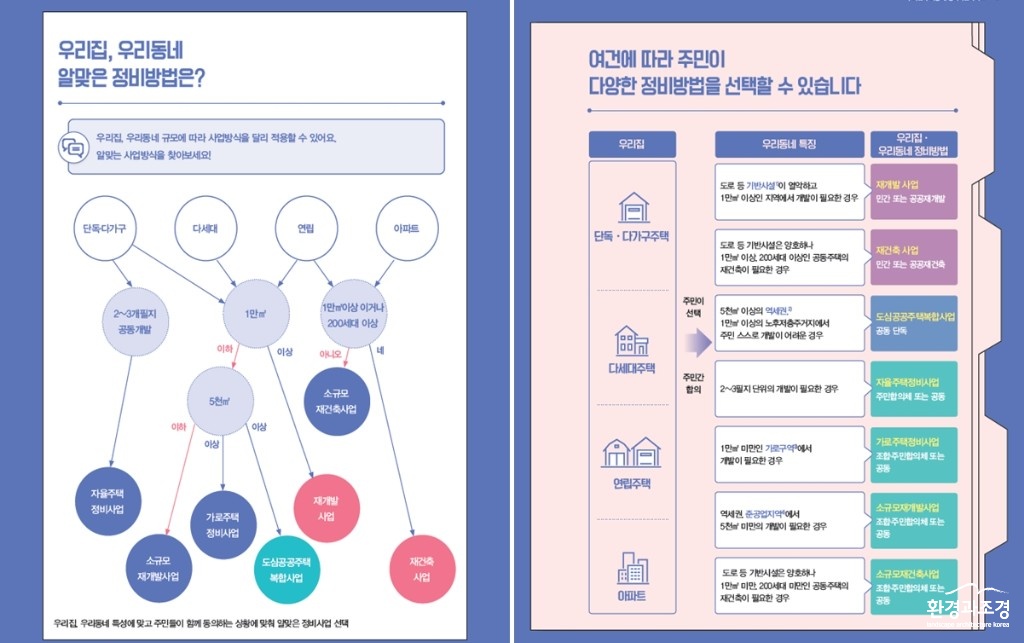 우리집·우리동네 정비사업가이드 보도.jpg