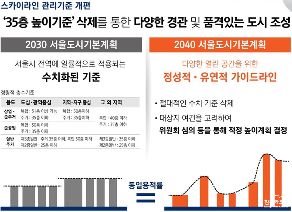도시경관 관리를 위한 스카이라인 가이드라인안 보도.jpg