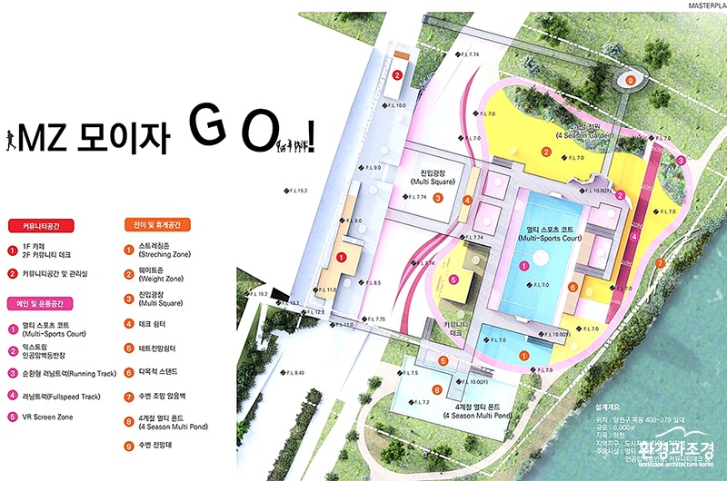 안양천 목동교 하부 MZ스포츠플라자 조성 공모 당선작 MZ_모이자_GO! 마스터플랜 (사진=양천구 제공).jpg
