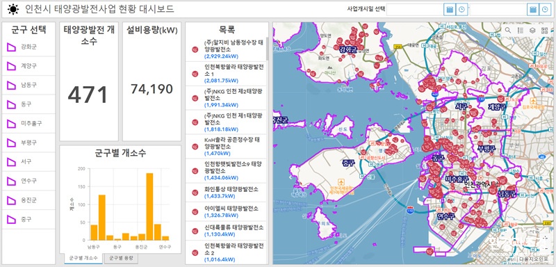 인천시 태양광발전사업 현황.jpg