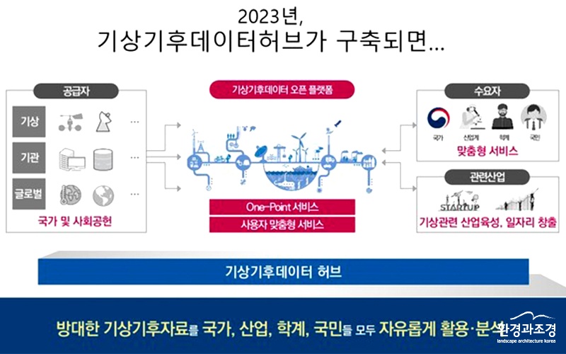 기상기후데이터허브 구성 개념도 보도.jpg