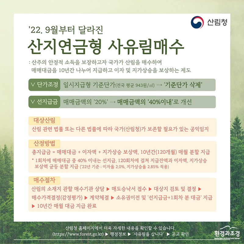 산지연금형 사유림매수 제도 (1).jpg