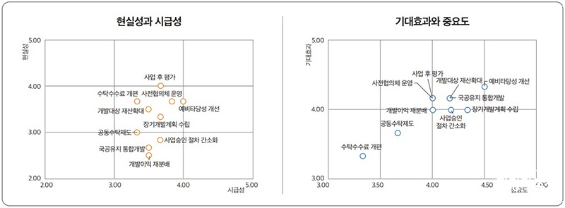 제도개선방안의 실행계획 분류 ㅂㄷ.jpg