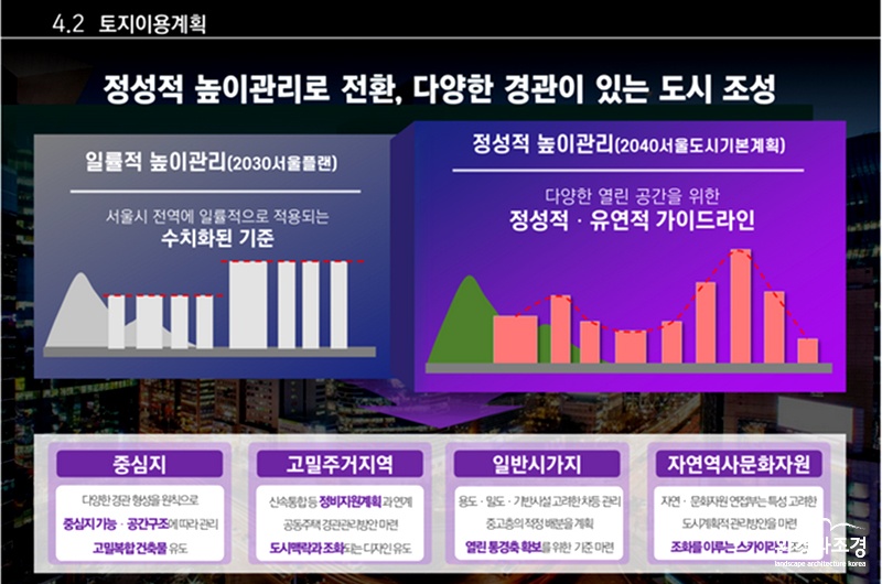2040서울플랜 ㅂㄷ.jpg