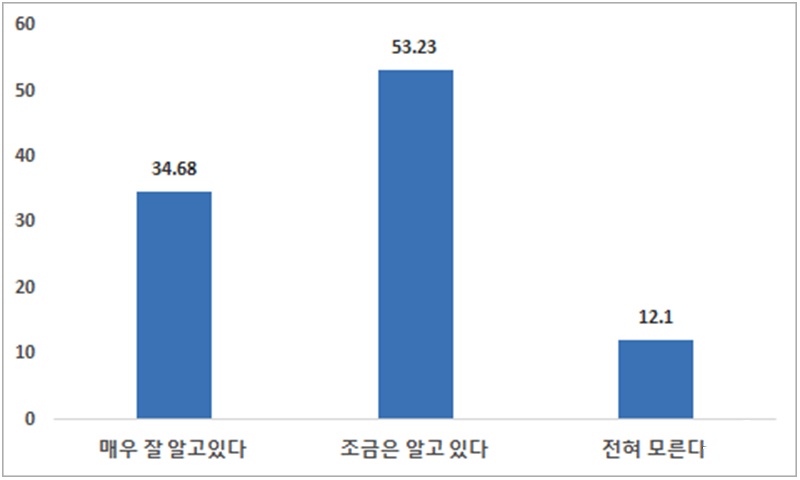 반려식물 인식 수준 보도.jpg