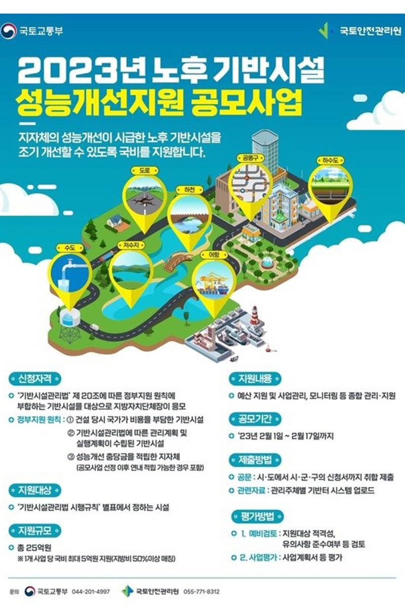 2023년 노후기반시설 성능개선지원 공모사업 (사진=국토부 제공).jpg