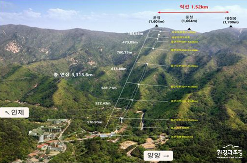 설악산국립공원에 설치중인 오색케이블카 조감도 (사진=환경부 제공).jpg